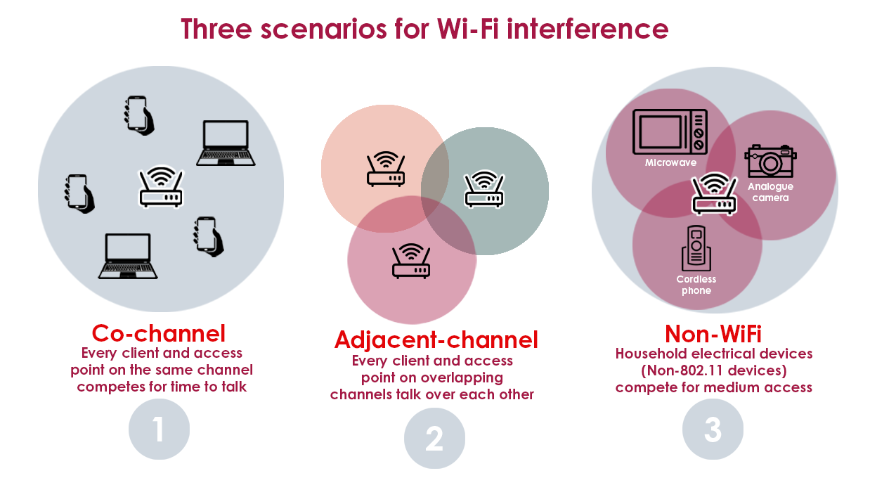 Three_scenarios_for_Wi-Fi_interference